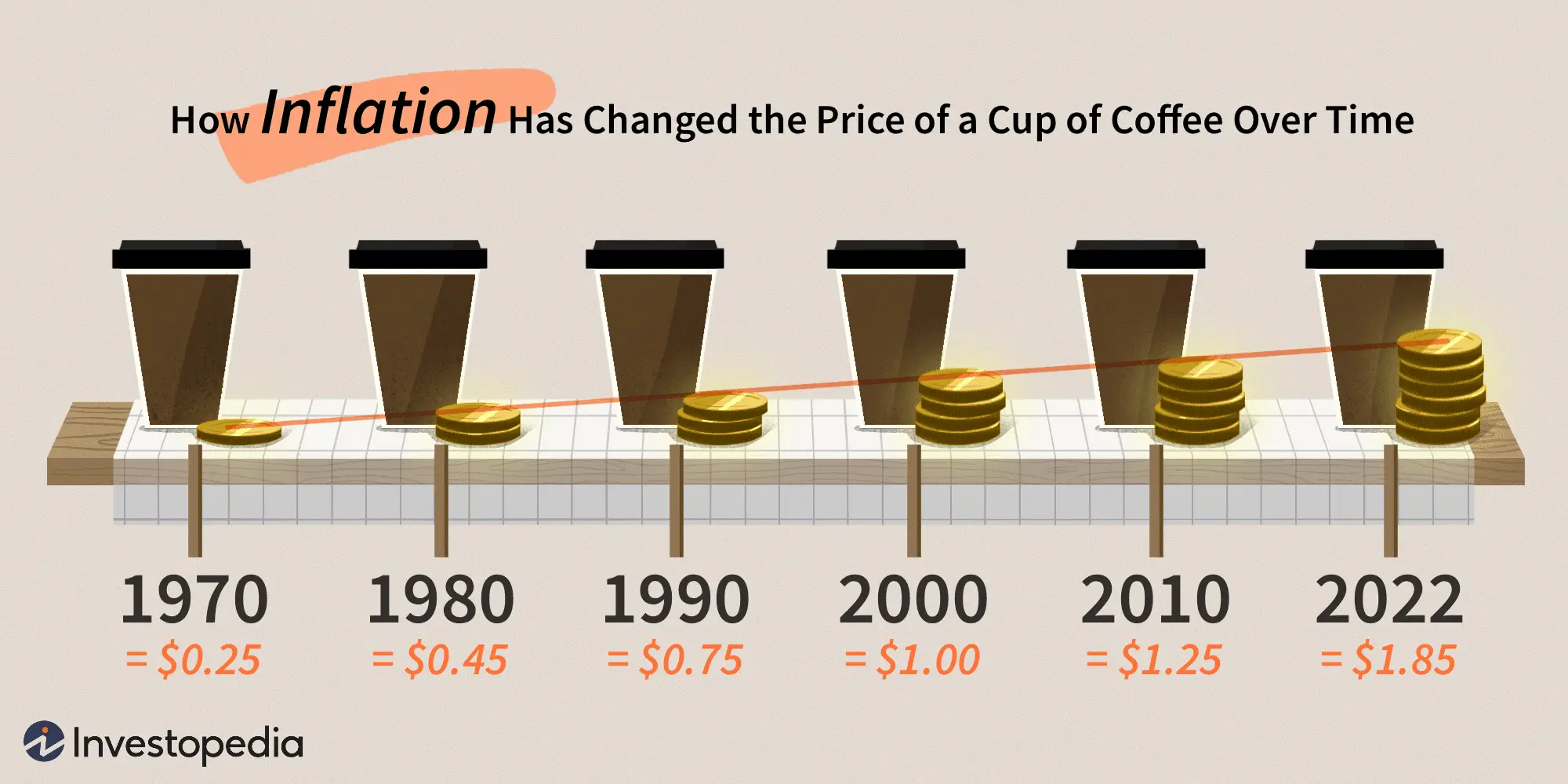 Inflation Example